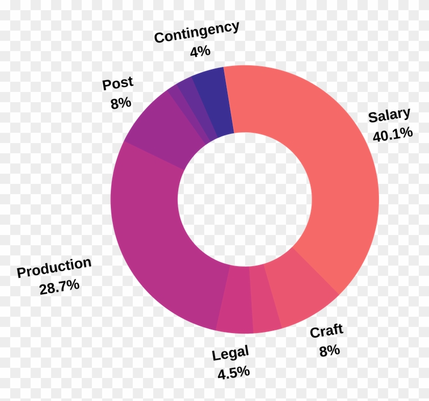 Bobby & Theo - Circle Clipart