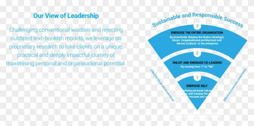 Leadership Is Not A Title Or Position To Command Or - Leadership Energy Clipart