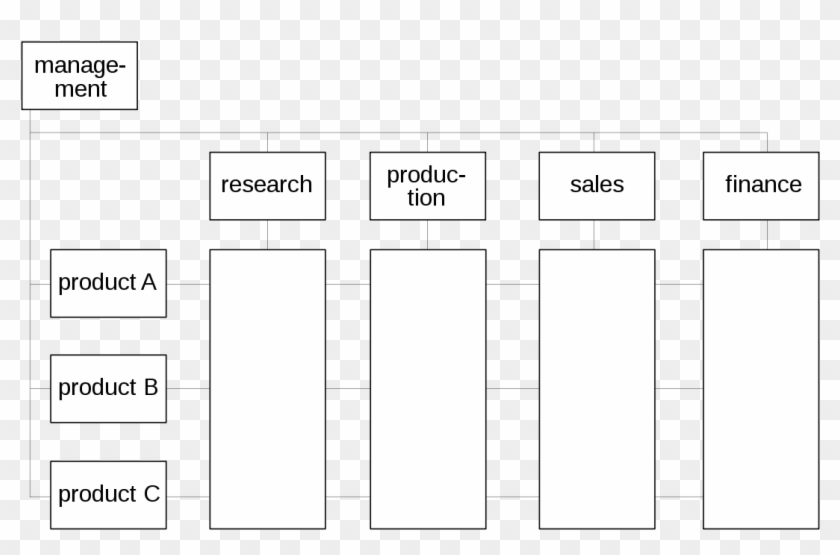 Matrix Management - Matrisorganisation Clipart