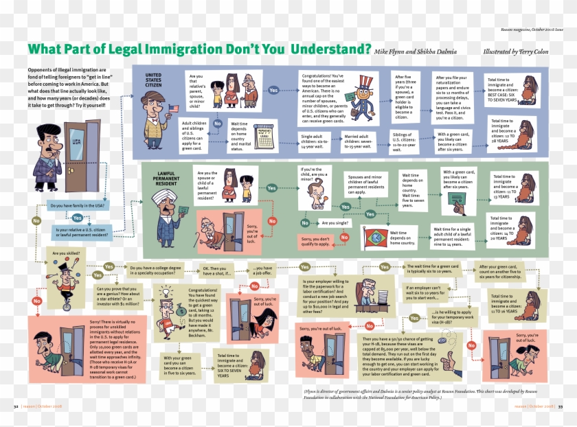 Swisher Law Office - Part Of Legal Immigration Don T You Understand Clipart #4449542