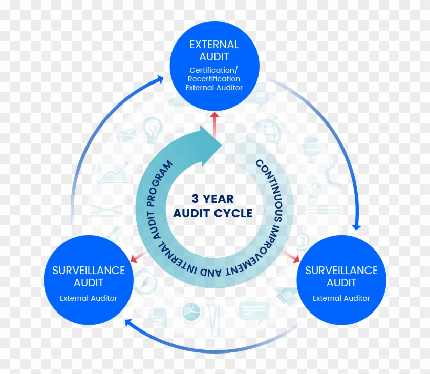 Enquire Today, It Takes Just 1 Minute - Diagram In Audit Clipart #4449668