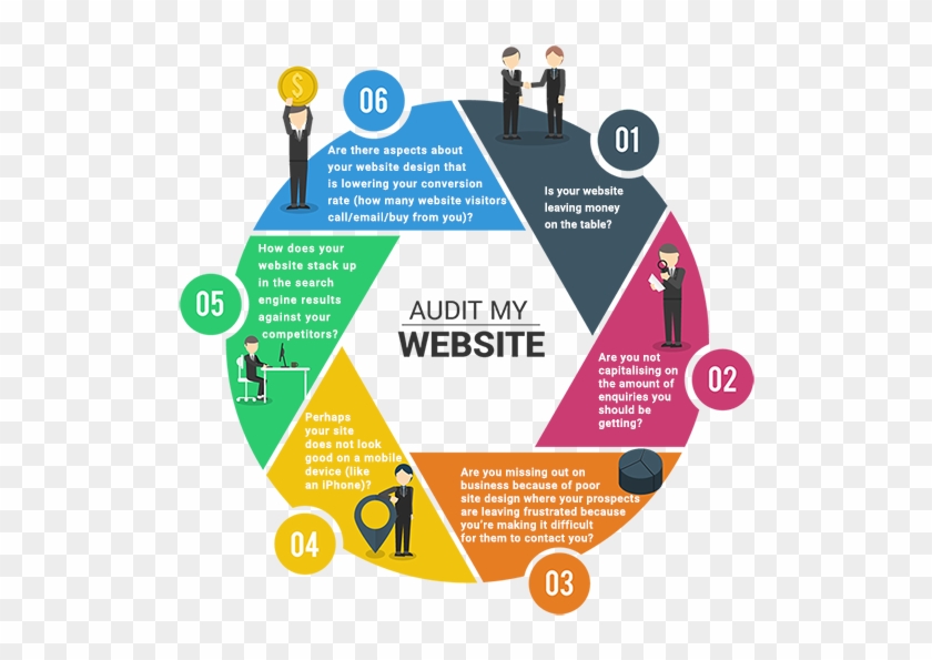 Website-audit - Erp In Food Industry Clipart