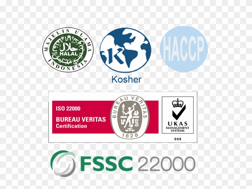 Bureau Veritas Fssc 22000 Clipart #4450047