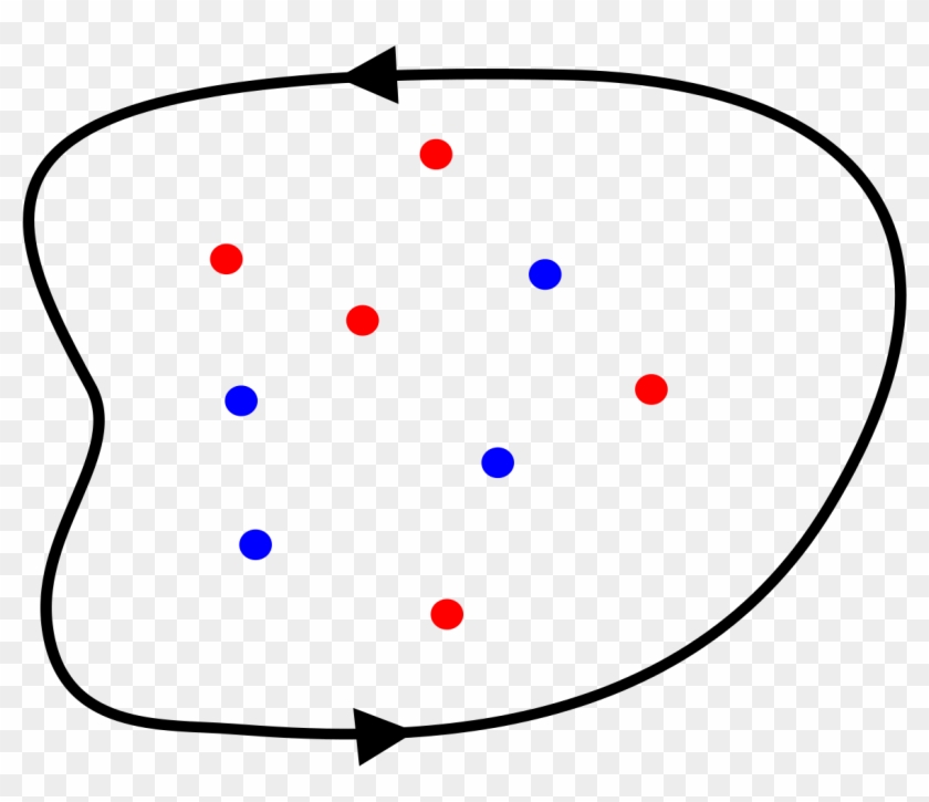 File - Argument Principle1 - Svg - Argument Principle Clipart