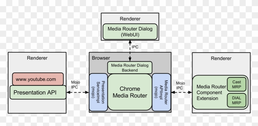 Architecture - Chrome Architecture Clipart #4450224