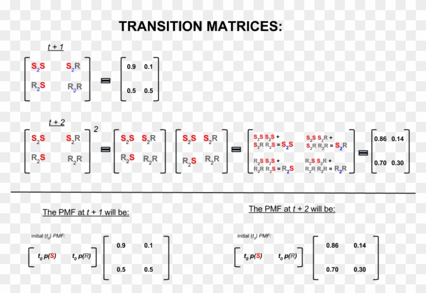 Bayesian How Would - Markov Chain Monte Carlo Formula Clipart