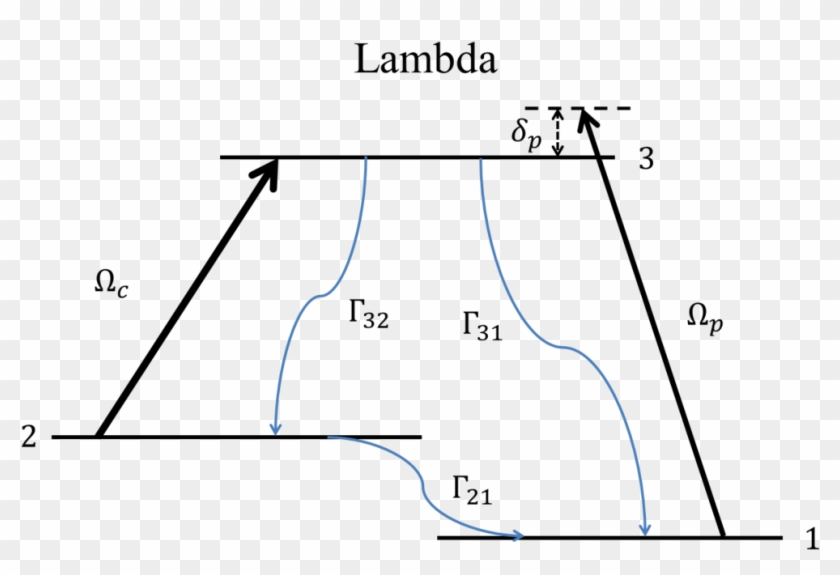 Lambda Configuration Quantum Mechanics Eit Ats - Diagram Quantum Mechanics Png Clipart #4451093