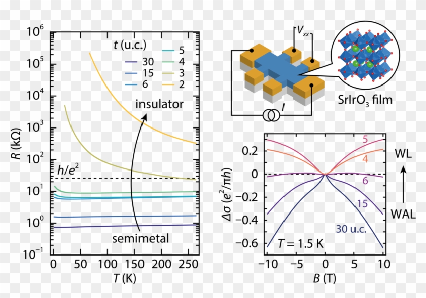 Scientists Explore Quantum Properties In The Two-dimensional - Oxide Spin Orbit Coupling Clipart