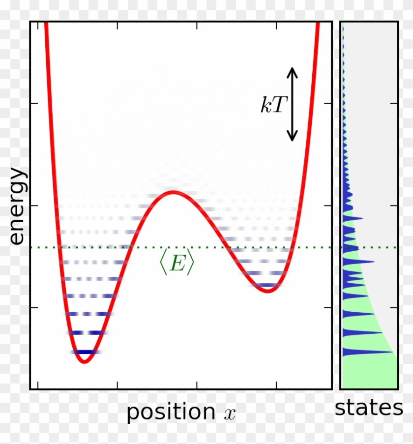 Ensemble Quantum 1dof Canonical - Plot Clipart #4451662