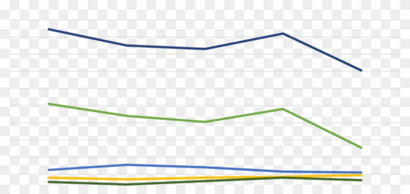 Tendencia De La Producción Científica De Países De - Paper Product Clipart #4455038
