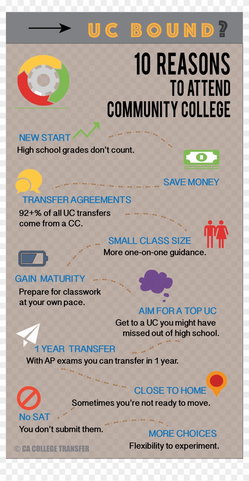 10 Reasons To Attend A Community College - 10 Reasons To Attend Community College Clipart