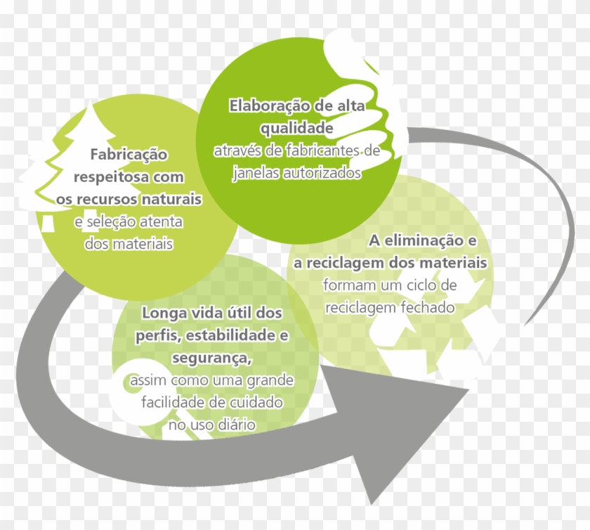 Reciclagem Logo Png - Circle Clipart