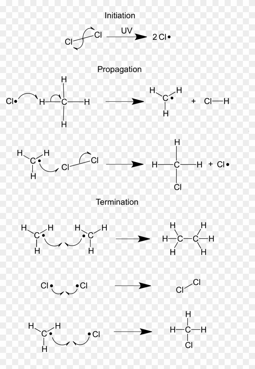 A Level Radical Reactions - Ink Clipart #4458101