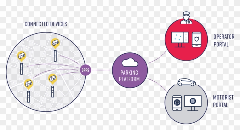 Smart Parking Meters - Smart Parking Meter Clipart #4458364