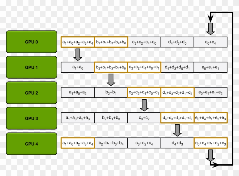 Allgather Data Transfers - Data Clipart #4458367