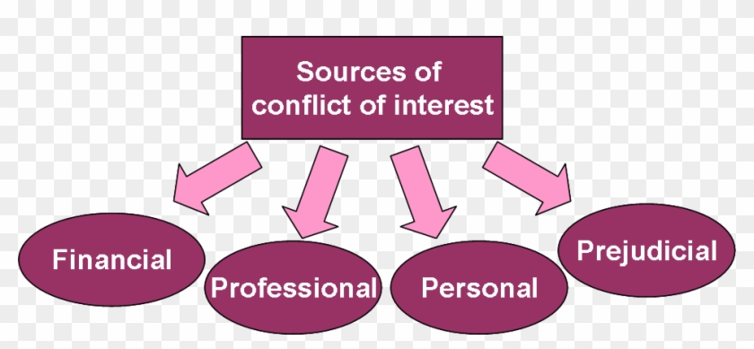 #gamergate, Or How Do You Fix Video Games Journalism - Source Of Conflict Of Interest Clipart #4458789