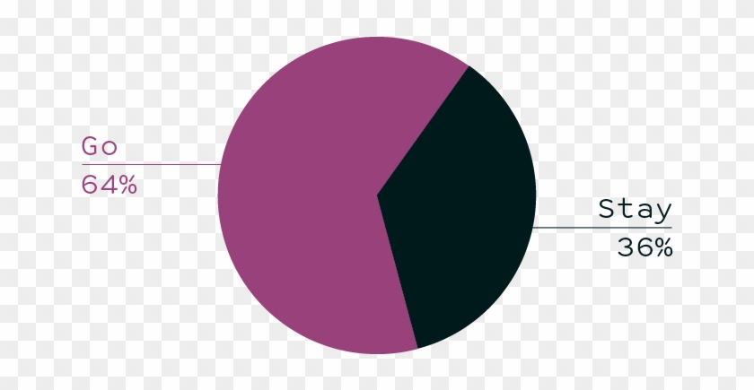 Should Weezer Just Go Ahead And Quit Already - Circle Clipart