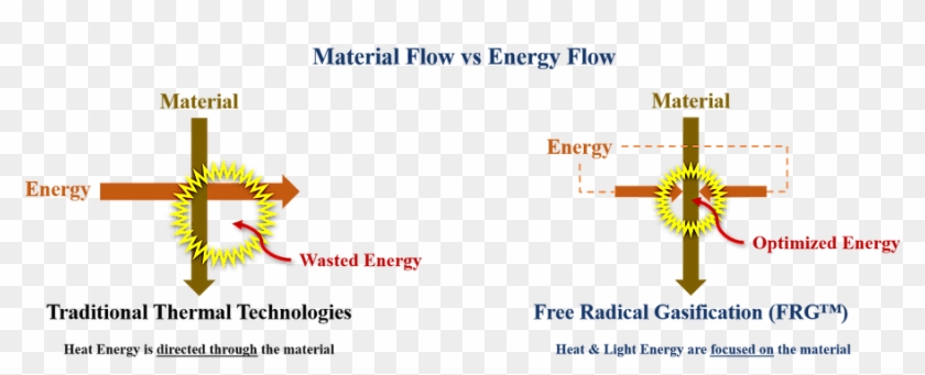 Frg Energy Flow - Graphic Design Clipart