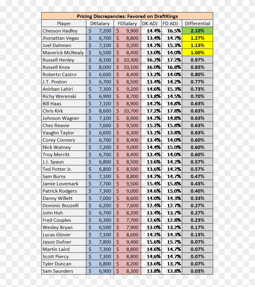 Players Favored On Fanduel - Motor Isx Codigos Fallas Clipart