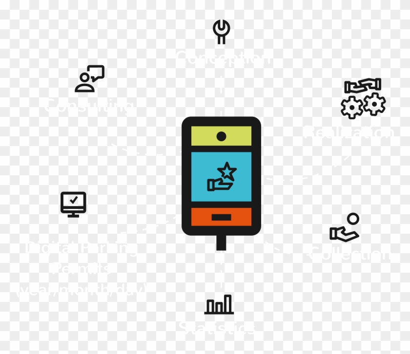 Sepp-parking For Parking Operators - Smartphone Clipart