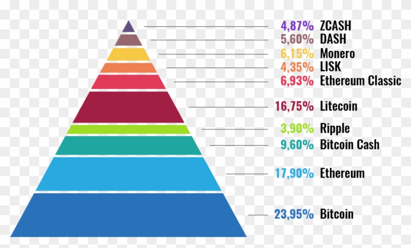 Crypto Etf , Png Download - Etf Crypto Clipart #4459465
