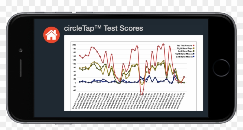 Jerome Lisk, Director Of Movement Disorders At Christus® - Display Device Clipart #4459738