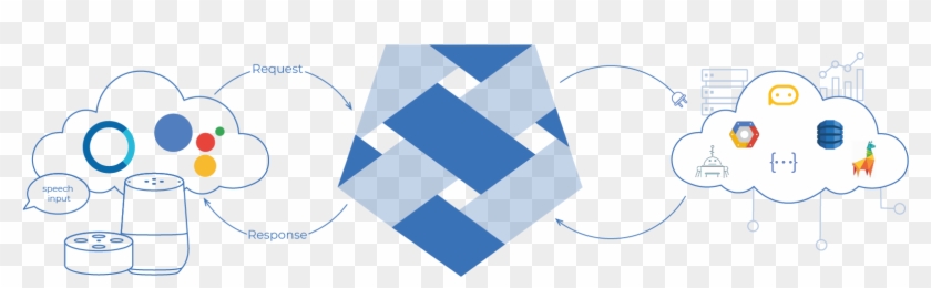 Infographic - Amazon Dynamodb Clipart #4463364