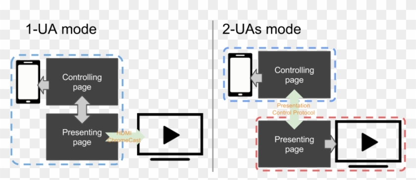 Presentation Api Clipart