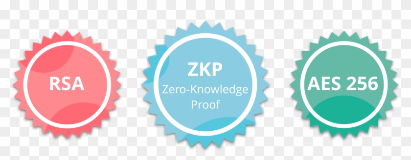 Why Passcamp - Emerging Source Citation Index Clipart #4464589