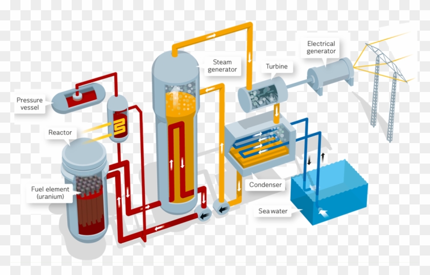 Above Is The Typical Process Of How Uranium Can Be - Hoe Werkt Een Kerncentrale Clipart #4464919