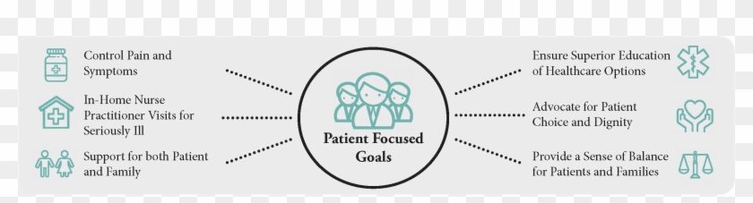 It Can Be Filled With Multiple Visits To The Hospital, - Mulchmesser Clipart