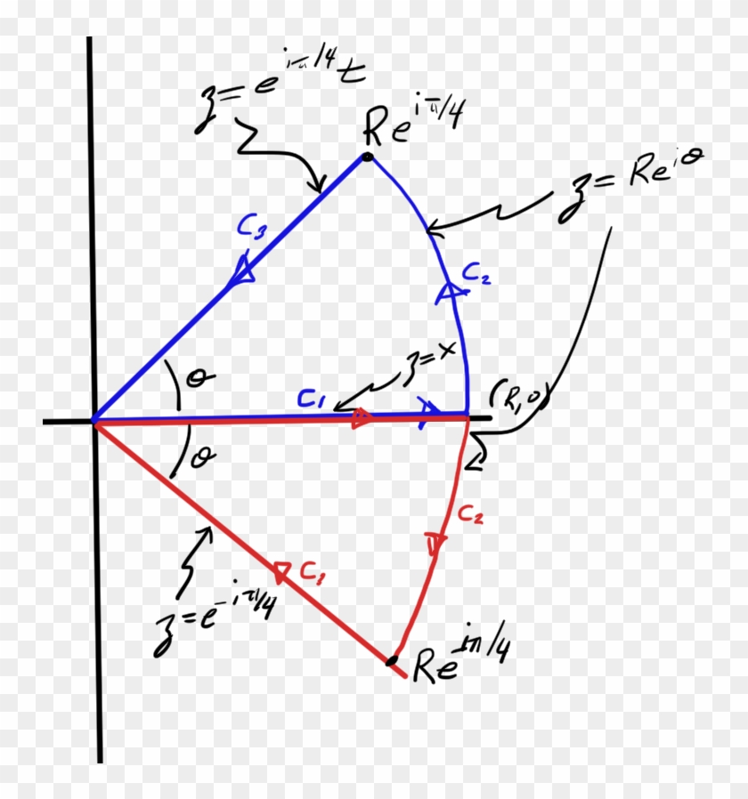Vector Integrals Complex - Complex Gaussian Integral Clipart #4466278