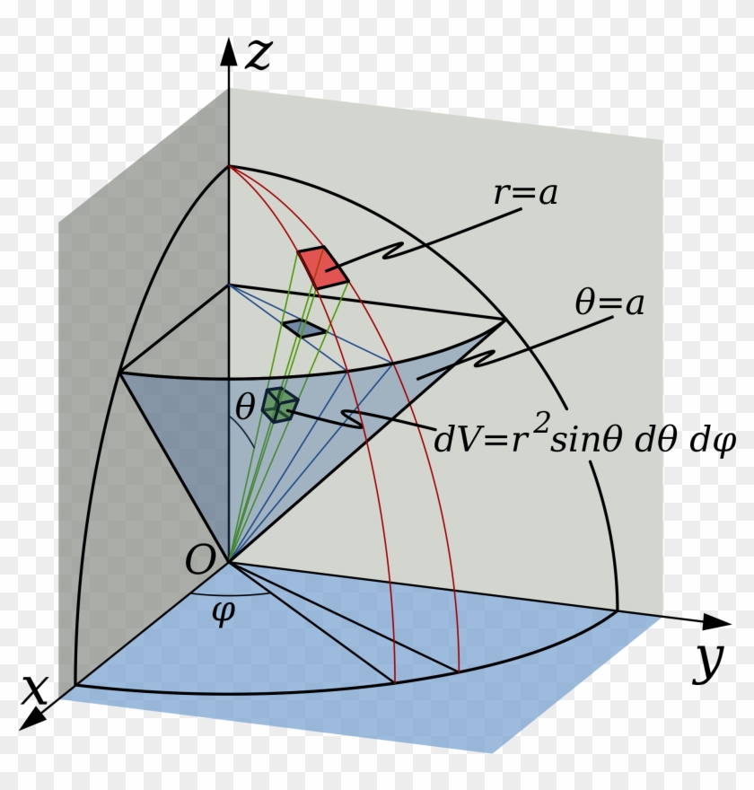 Triple Integral Example - Differential Calculus Clipart