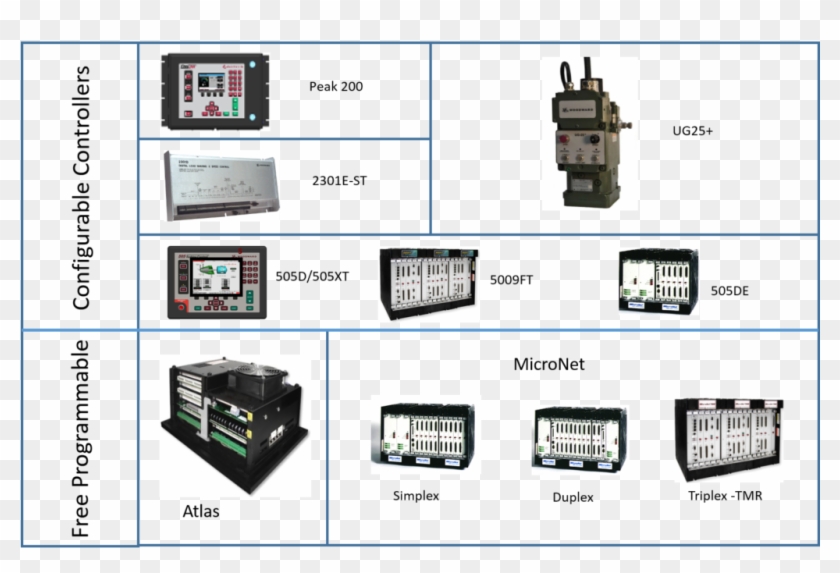 Steam Turbine Controls - Steam Turbine Control System Clipart #4467136