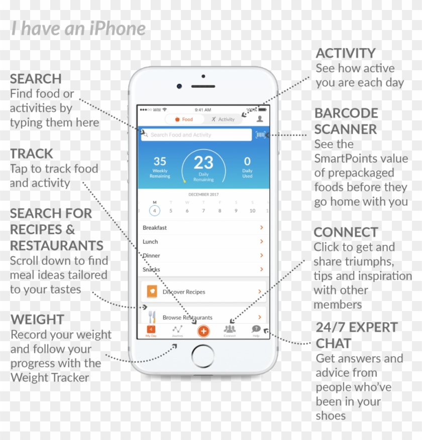 The Weight Watchers App On An Iphone Iphone Clipart (4469646) PikPng