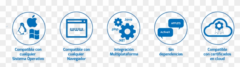 Solución Firma Digital Para Entornos Web - Circle Clipart