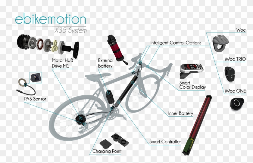 Motor M1 36v/250w, 250 W Battery, Hmi, Wiring & Accessories - Ebikemotion X35 Range Extender Clipart #4470157