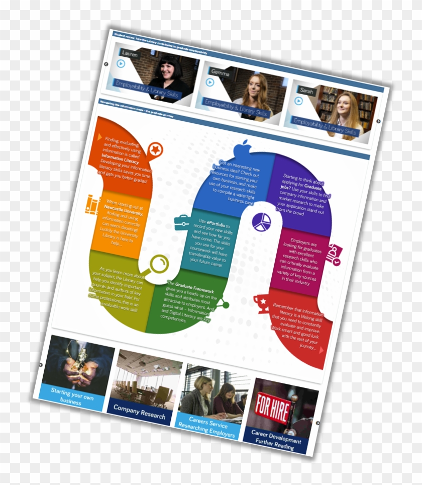 Employability Guide - Flyer Clipart #4470925