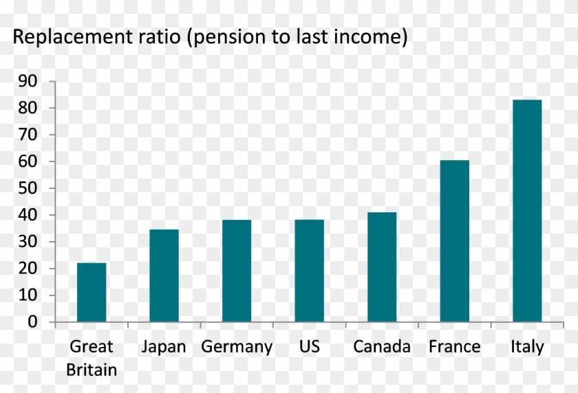 Oecd And Axa Im R&is Calculations Clipart