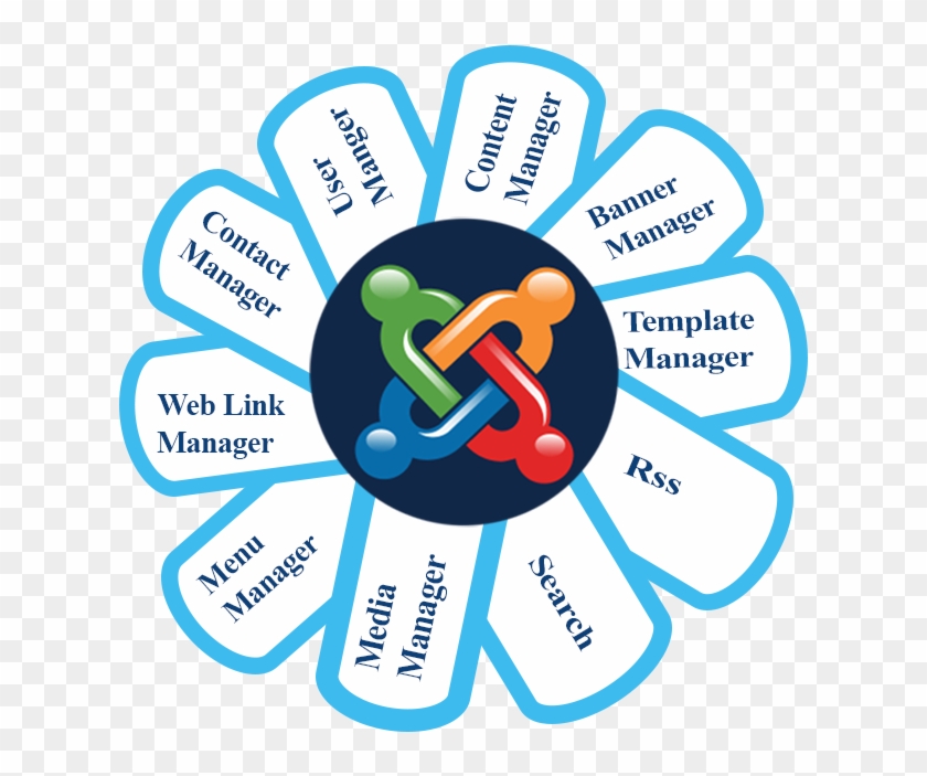 Features - Joomla Clipart