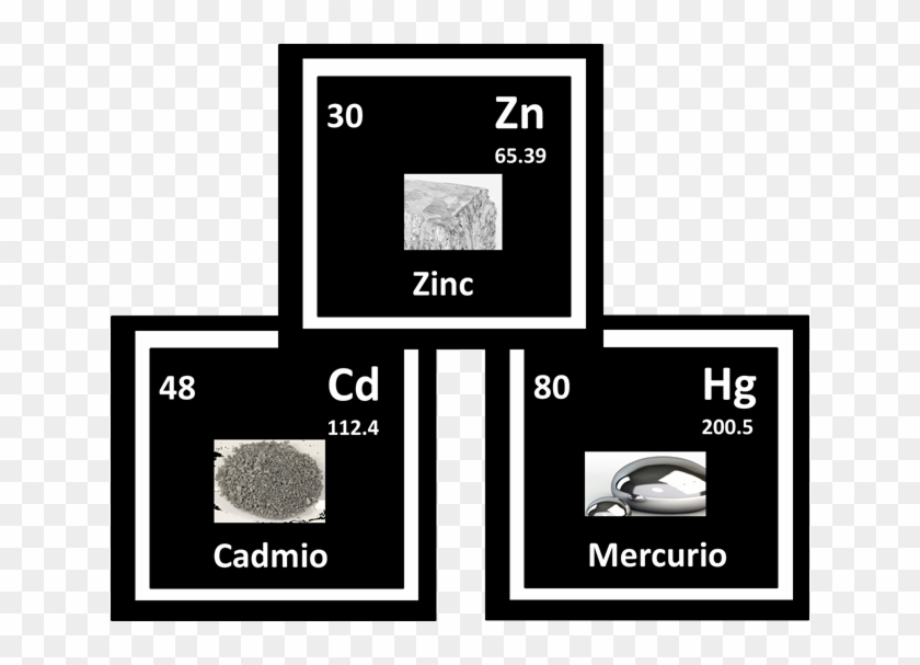 Imagen1 - Zinc Cadmio Y Mercurio Clipart #4472123