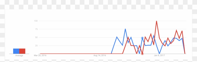 R/wholesomememes In Red And R/2meirl4meirl In Blue - Triangle Clipart