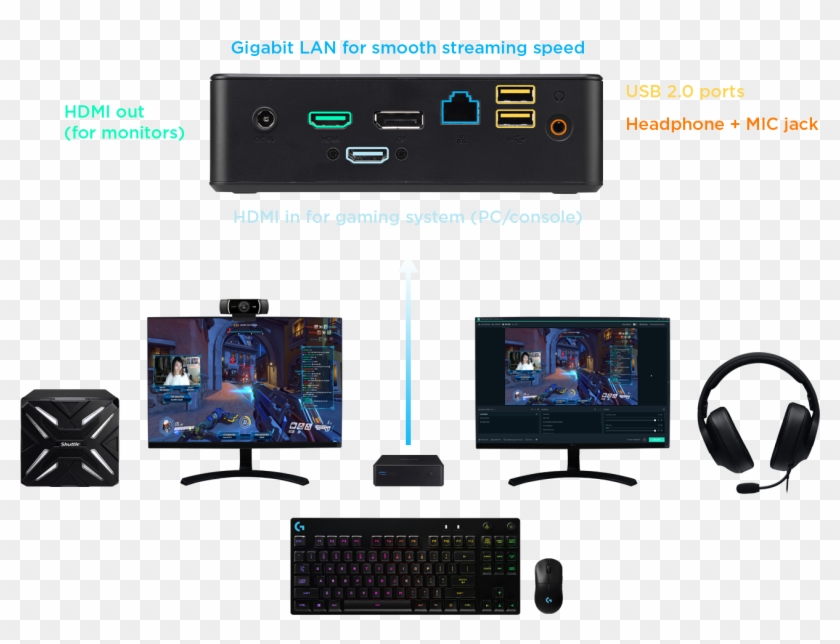 Simply Plug In The Device And Peripherals And Connect - Personal Computer Clipart