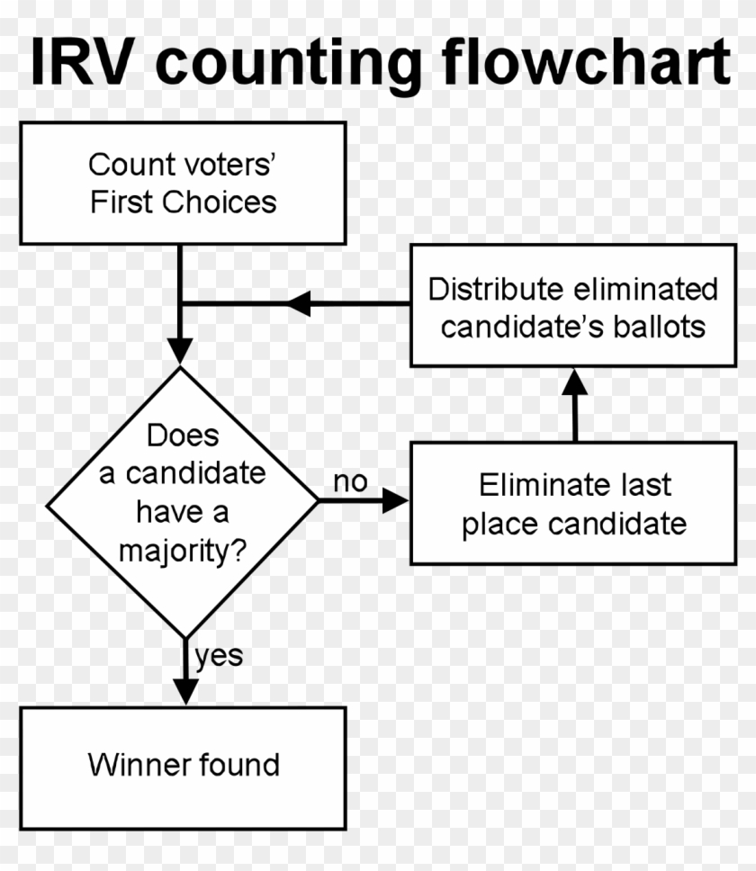 Runoff Voting Clipart