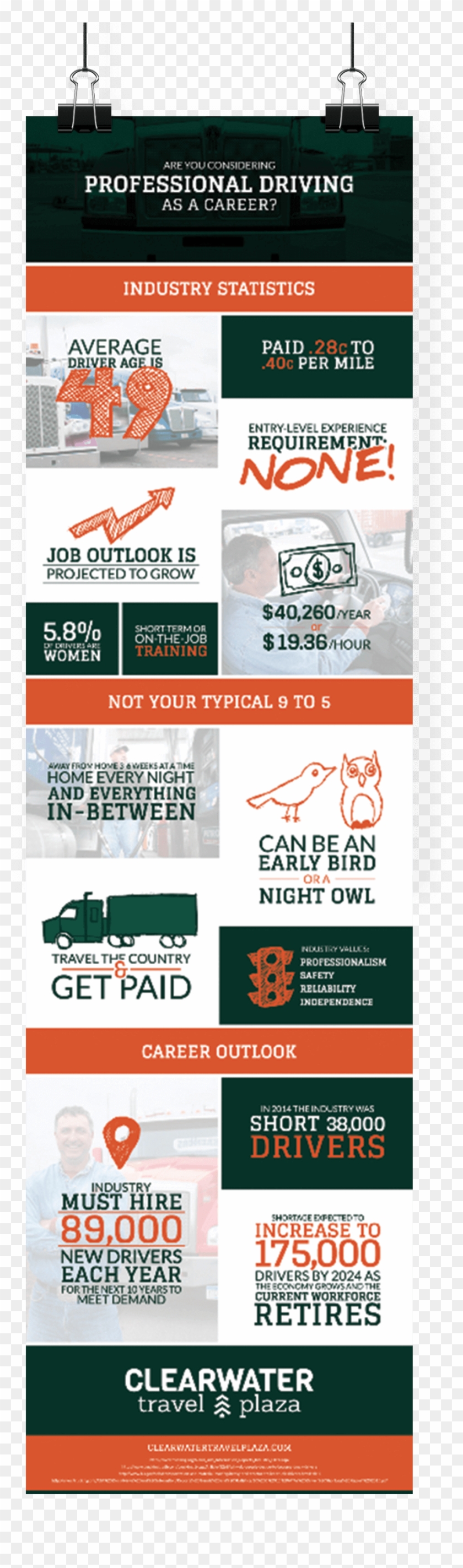 Clearwater Infographic Cover 2 - Printing Clipart