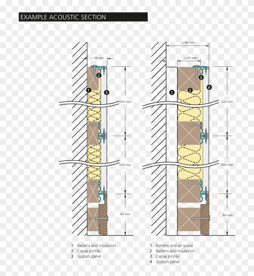 Fire Classification For Perforated Panels Only Is Valid - Install Mineral Wool Insulation Clipart