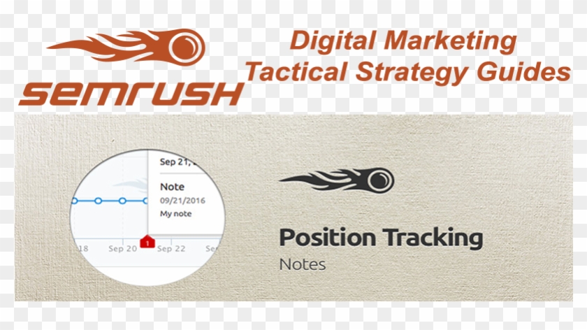 103 Keyword List Strategy For Semrush Set Up Course - Semrush Clipart #4473711