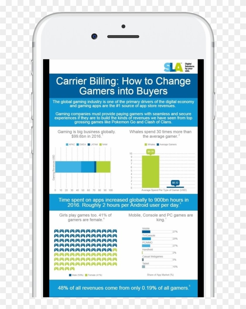 How To Change Gamers Into Buyers Image - Iphone Clipart #4473814