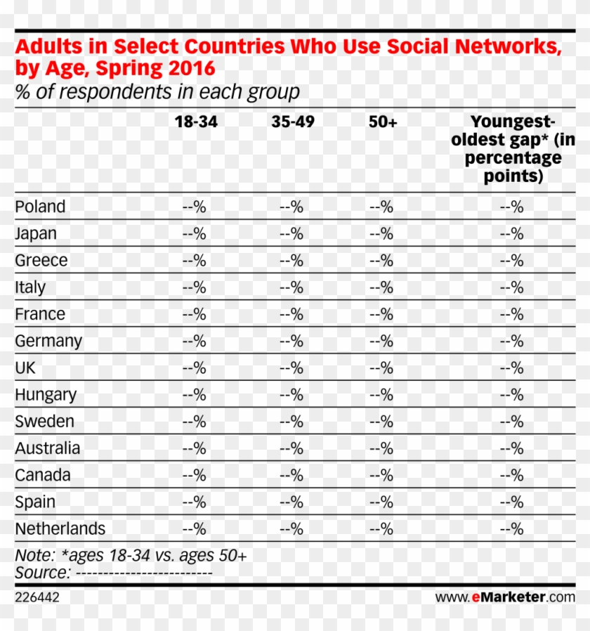 Adults In Select Countries Who Use Social Networks, - Advertising Spending Clipart #4473978