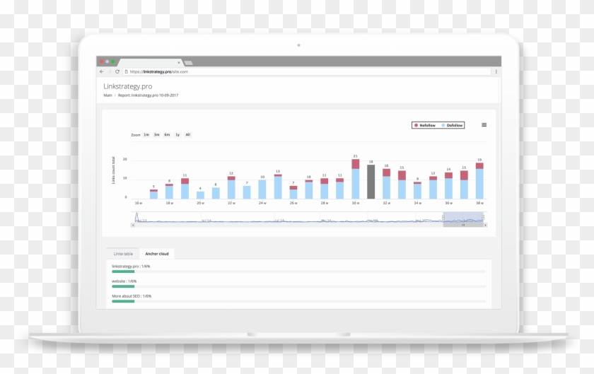 Advantages - Bizible Dashboards Clipart #4474188